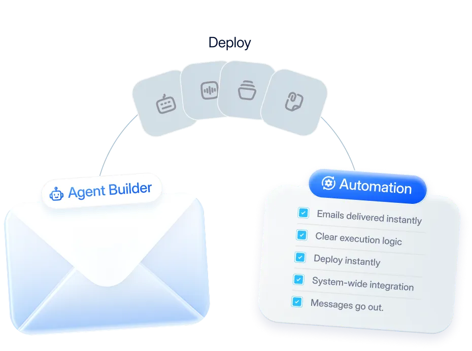 Envelope labeled Agent Builder linked to Automation list with checkmarks for instant email delivery and deployment.